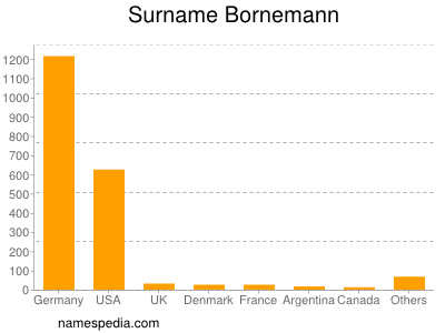 Surname Bornemann
