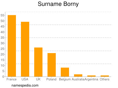 Surname Borny