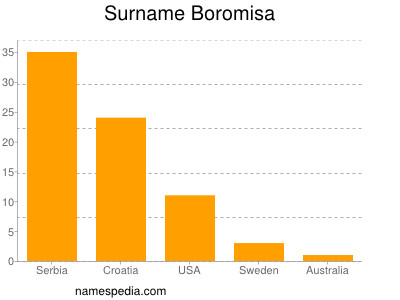 Surname Boromisa