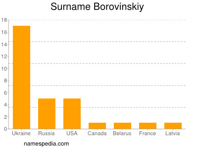 Surname Borovinskiy