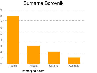 Surname Borovnik
