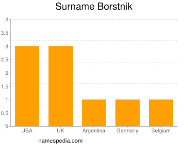 Surname Borstnik