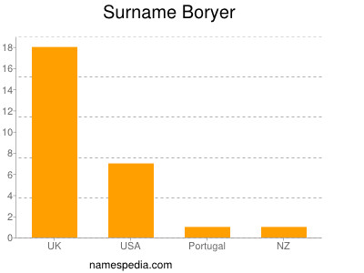 nom Boryer