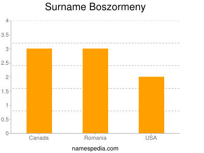 Surname Boszormeny