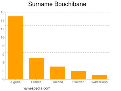 Surname Bouchibane