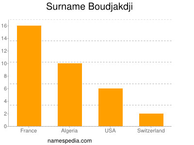 Familiennamen Boudjakdji