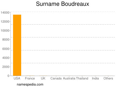 Surname Boudreaux