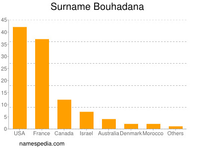 Surname Bouhadana