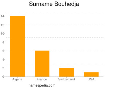 Surname Bouhedja