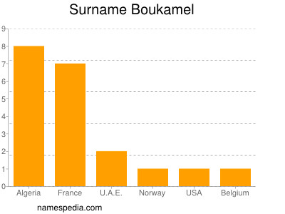 Surname Boukamel