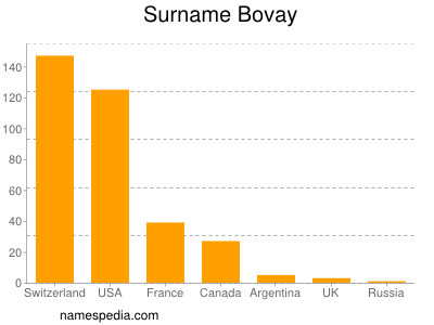 Surname Bovay