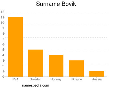 Surname Bovik