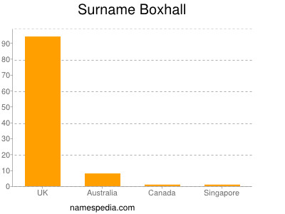 Surname Boxhall