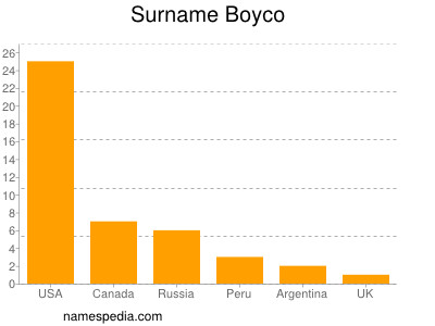 Surname Boyco