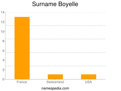Surname Boyelle