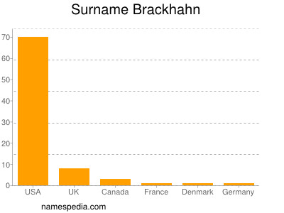 Surname Brackhahn
