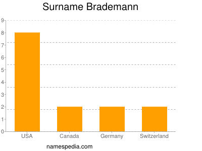 Surname Brademann