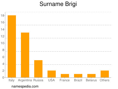 nom Brigi