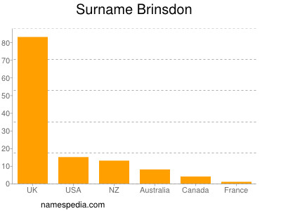 Surname Brinsdon