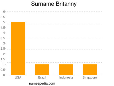 Surname Britanny