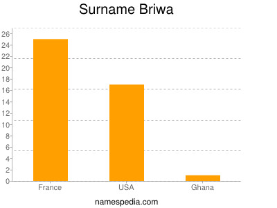 Surname Briwa