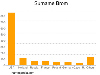 Surname Brom