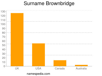 Surname Brownbridge