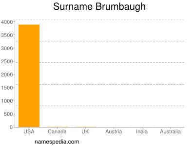 Surname Brumbaugh