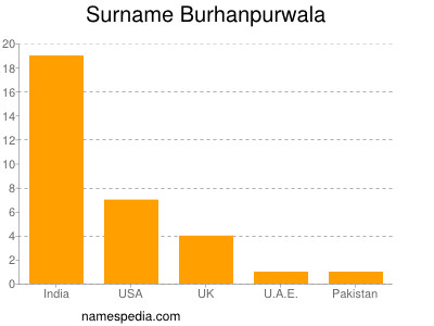 nom Burhanpurwala