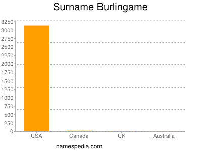 Surname Burlingame