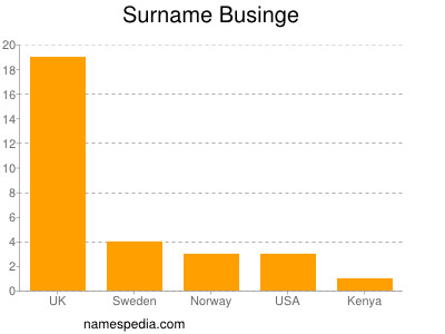 Surname Businge