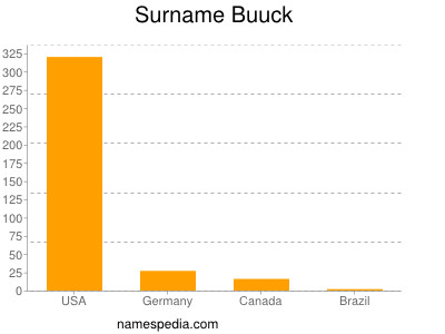 nom Buuck