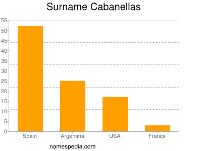 Familiennamen Cabanellas