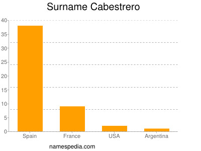 Surname Cabestrero