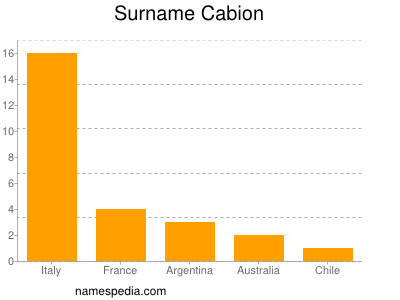 Surname Cabion