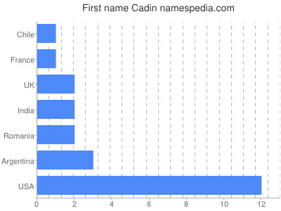 Given name Cadin