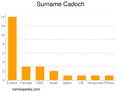 nom Cadoch