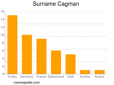 Surname Cagman