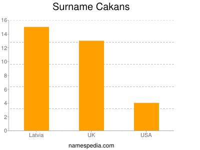 Surname Cakans