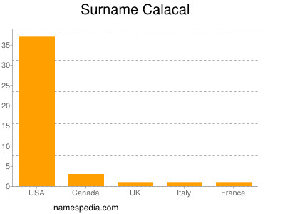 Surname Calacal