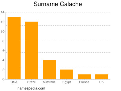 Familiennamen Calache