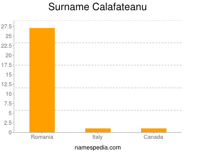 Surname Calafateanu