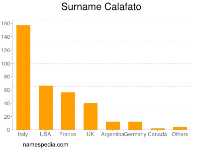 Familiennamen Calafato