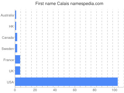 prenom Calais