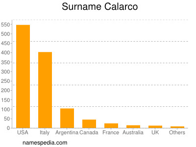 Surname Calarco