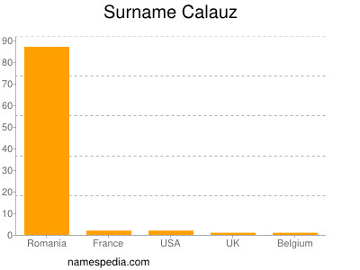 nom Calauz