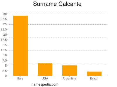Surname Calcante