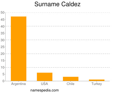 Surname Caldez