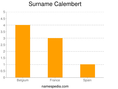 Surname Calembert