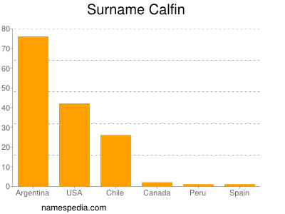 Surname Calfin